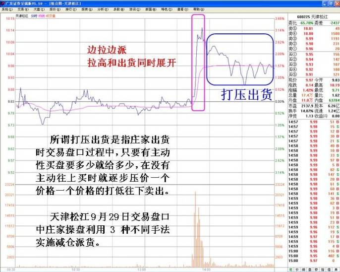 图文教程庄家拉高出货的秘技