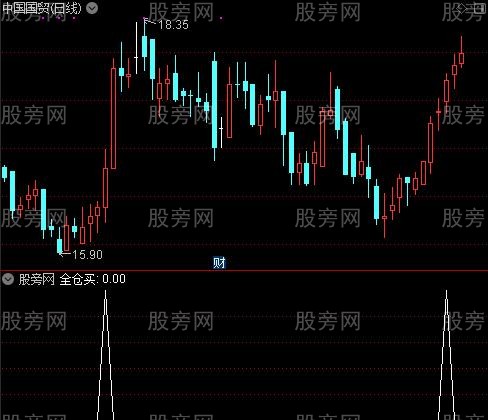 黑马波段主图之全仓买选股指标公式