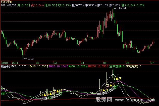 飞狐空中加油指标公式