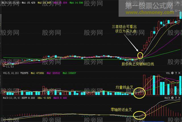 MACD高级用法