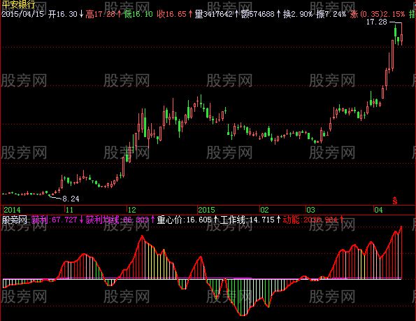 飞狐庄家动能指标公式