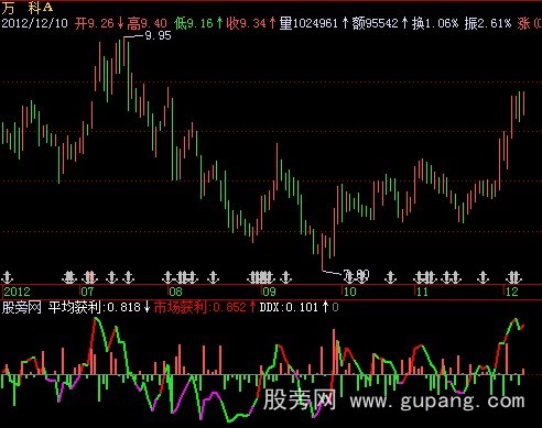 飞狐寻庄获利分析指标公式