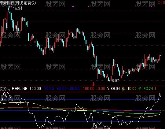 通达信源源趋势指标公式