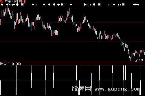 大智慧超级短线战神选股指标公式