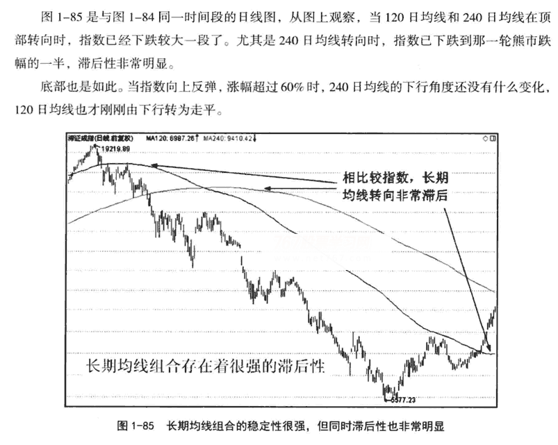 均线周期的选择