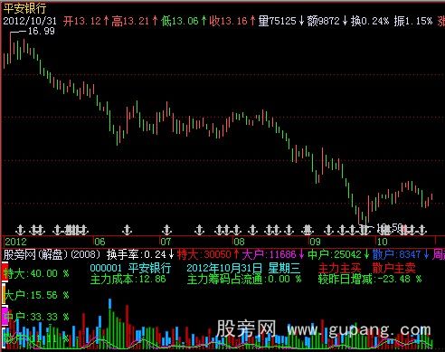 飞狐红帆资金指标公式