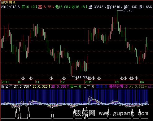 飞狐暴涨股票指标公式