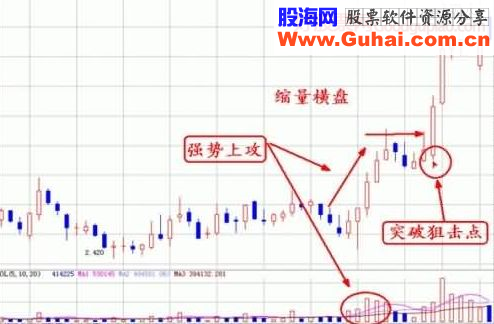 短线形态分析与短线狙击点详解