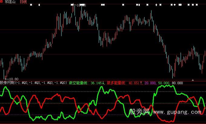 大智慧机构能时线指标公式