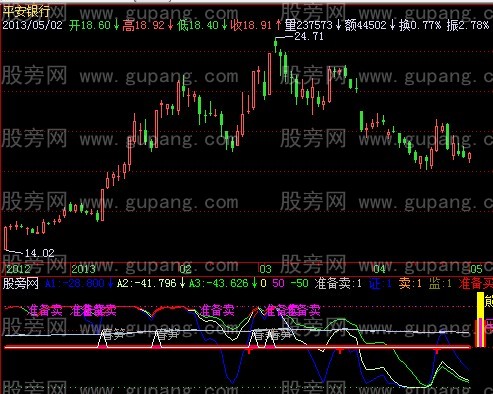 飞狐解密主力指标公式