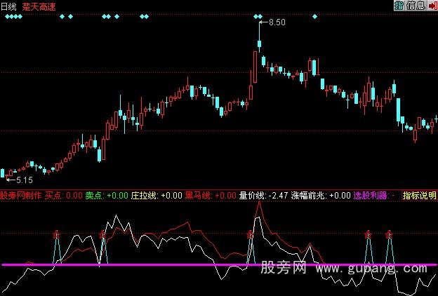 同花顺庄家主升浪指标公式