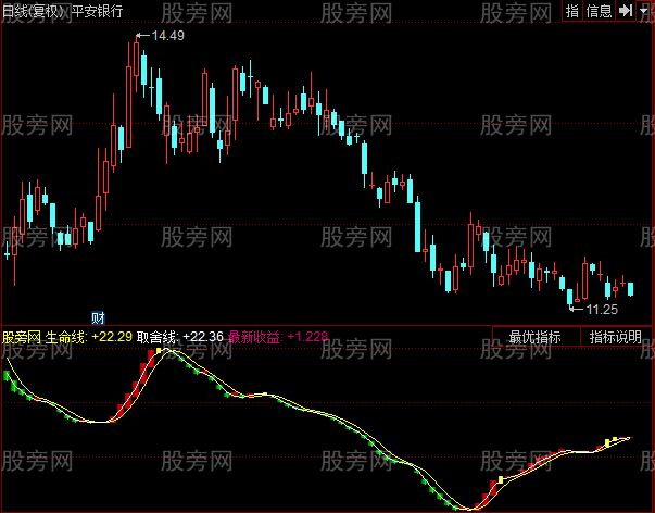 同花顺涨跌分明指标公式