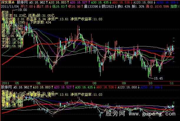 飞狐短期均线主图指标公式