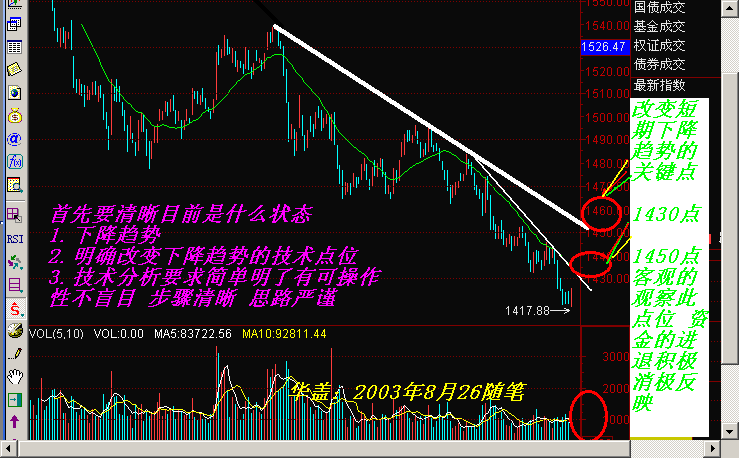 超短线操作技巧 - 老牛 - 老牛的股票博客