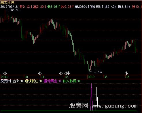 飞狐绝地苍狼指标公式