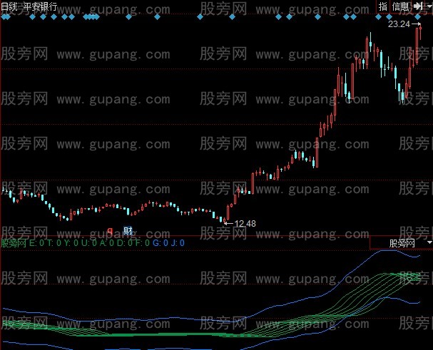 同花顺水波荡漾指标公式