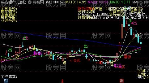 通达信主力行踪主图指标公式