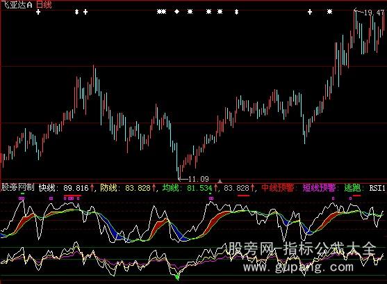 大智慧极品RSI优化指标公式