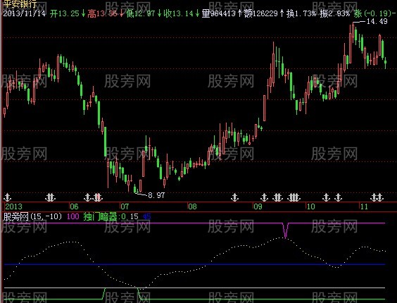 飞狐独门暗器指标公式