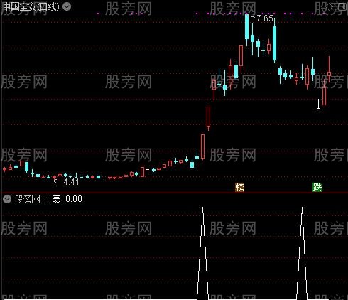 大涨区之土豪选股指标公式