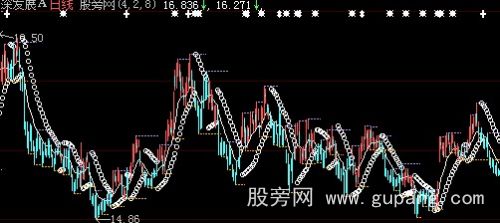 大智慧SAR交易系统主图指标公式