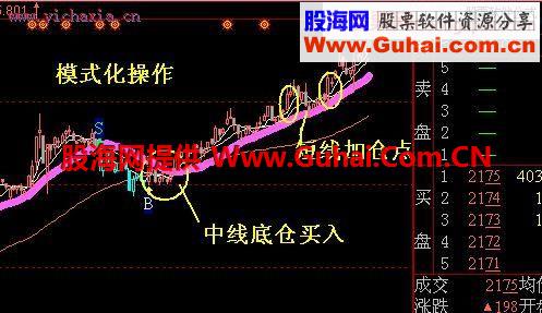 一分钟学懂主升浪股票暴涨形态，从此不再亏钱