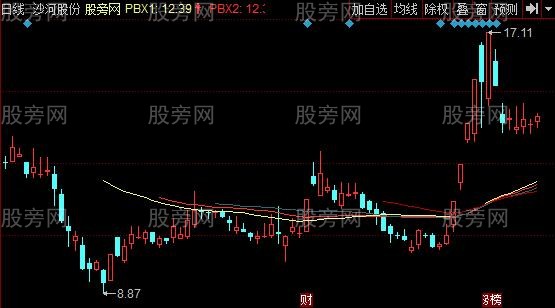 同花顺霸仙战法主图指标公式