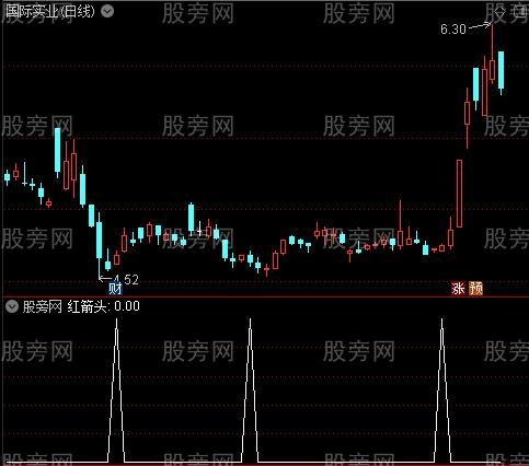 麒麟周线主图之红箭头选股指标公式