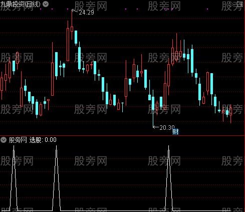 金砖运钞专列之运钞专列选股指标公式