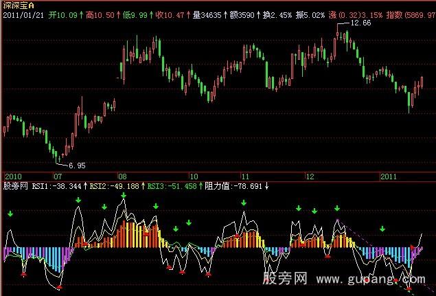 飞狐RSI划线指标公式