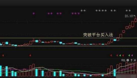 老股民透露四大选股技巧