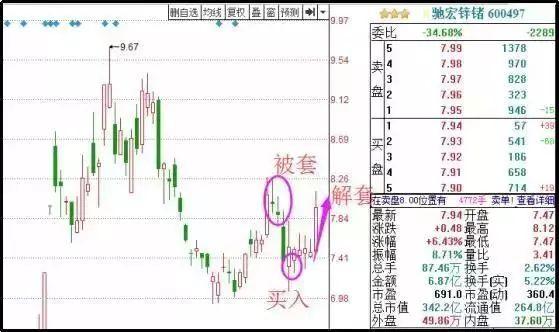 堪称史上最强的解套技巧，字里行间都透露着实用二字