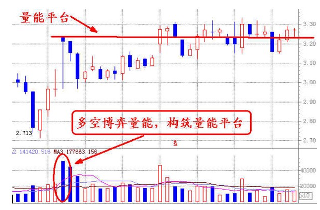 成交量——才是真正的王者指标