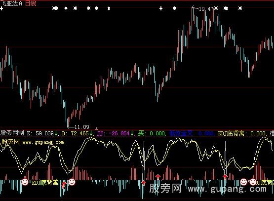 大智慧KDJ买卖指标公式