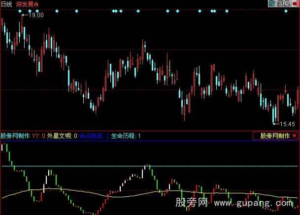 同花顺外星智慧指标公式