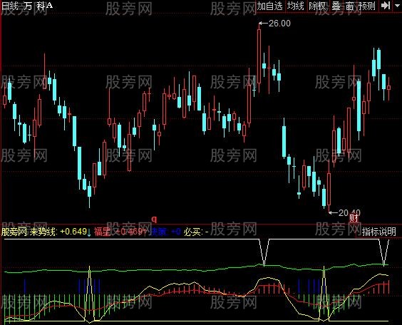 同花顺窥窃天机指标公式
