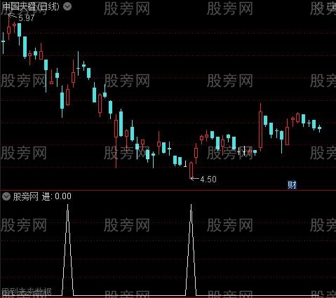 短线MACD进出之进选股指标公式