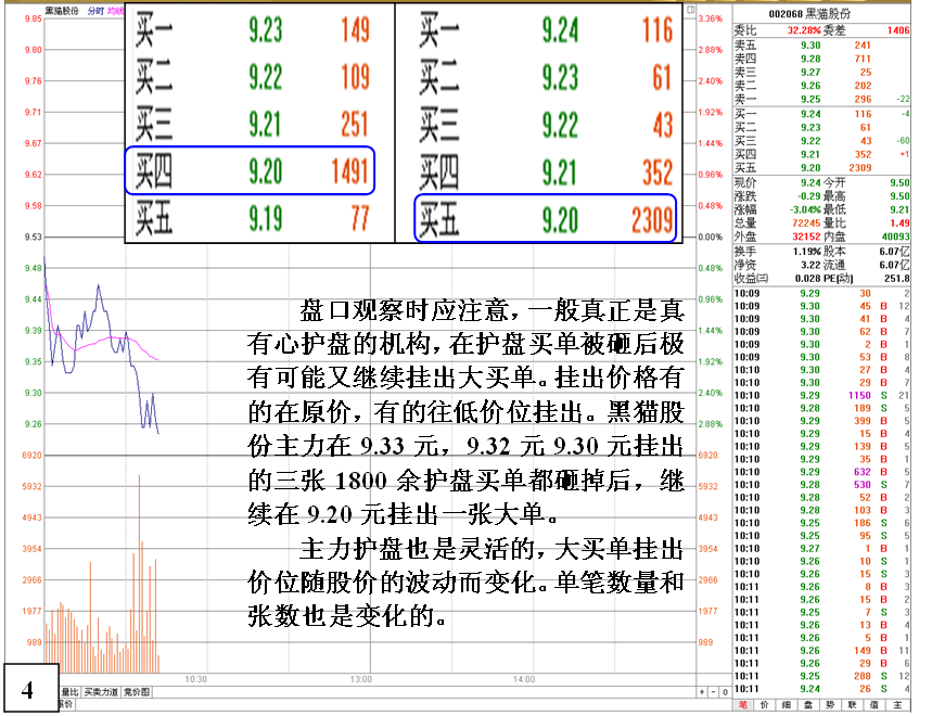 金印组合 教你如何看清庄家护盘盘口