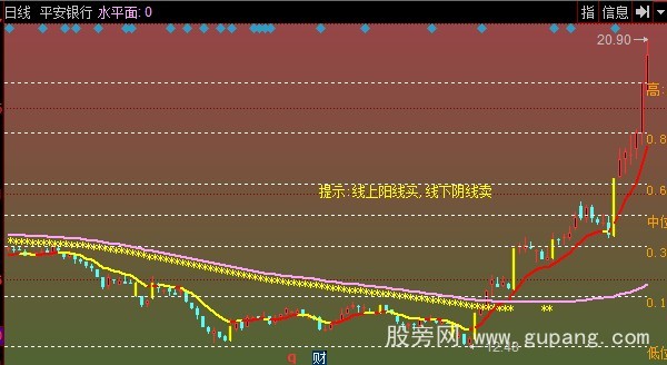 同花顺雪花主图指标公式