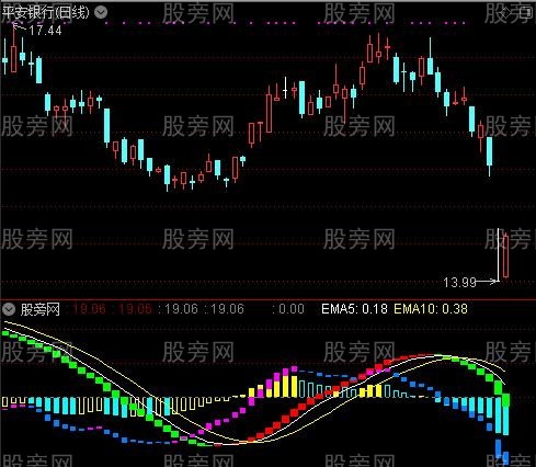 通达信风浪波段指标公式