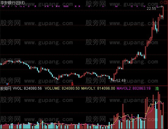 通达信量价先行指标公式