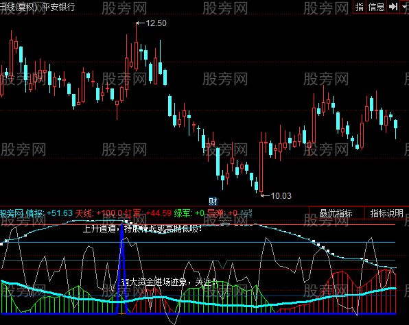 同花顺非常好的趋势解盘指标公式