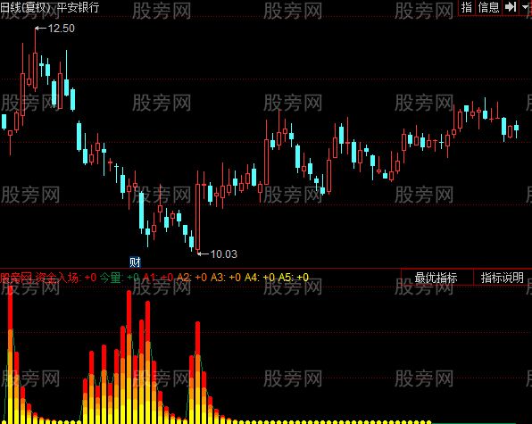 同花顺提前预知主力拉升指标公式