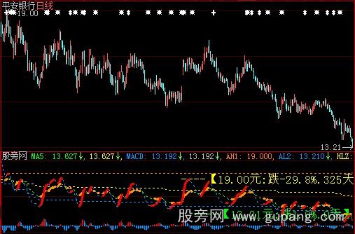 大智慧MACD主图指标公式