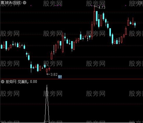 礼金之见面礼选股指标公式