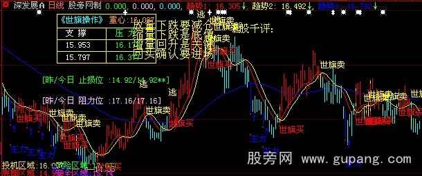 大智慧主力买卖主图指标公式