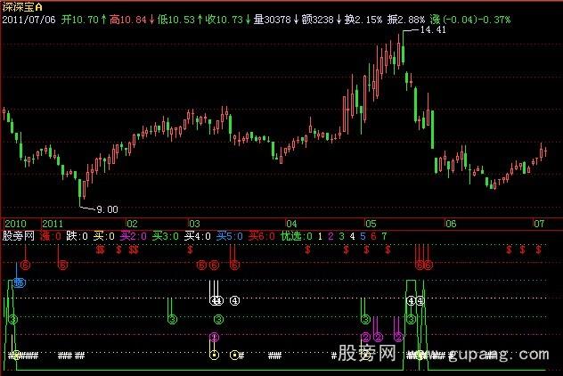 飞狐回抽支撑指标公式