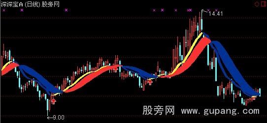 通达信MA-1主图指标公式