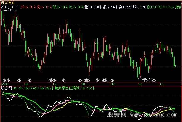 飞狐量价稳健指标公式