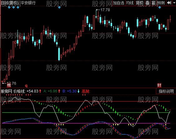 同花顺趋势低点指标公式